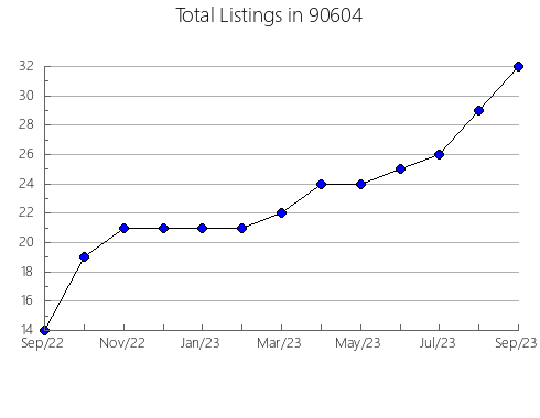 Airbnb & Vrbo Analytics, listings per month in 94960, CA