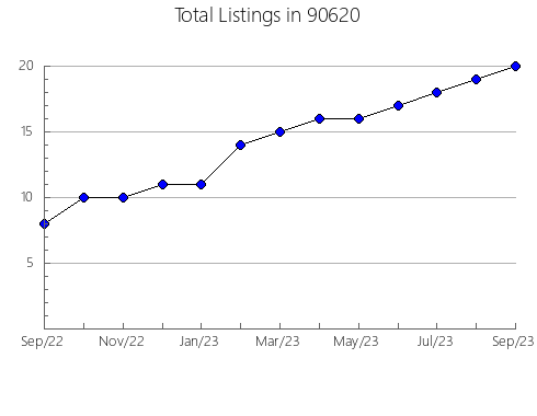 Airbnb & Vrbo Analytics, listings per month in 94970, CA