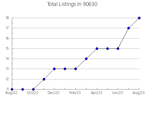 Airbnb & Vrbo Analytics, listings per month in 94973, CA