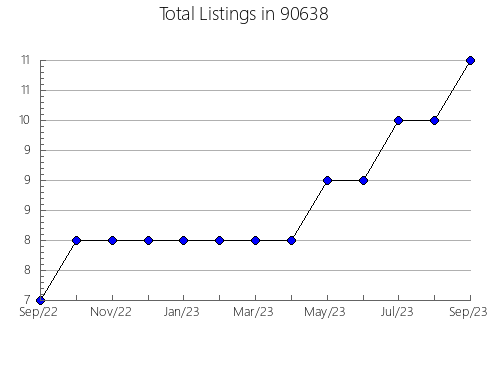 Airbnb & Vrbo Analytics, listings per month in 95003, CA