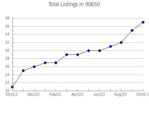 Airbnb & Vrbo Analytics, listings per month in 95006, CA