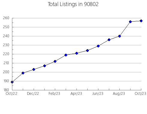 Airbnb & Vrbo Analytics, listings per month in 95066, CA