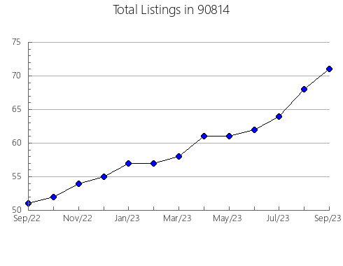 Airbnb & Vrbo Analytics, listings per month in 95116, CA