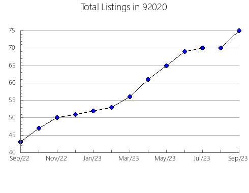 Airbnb & Vrbo Analytics, listings per month in 95528, CA