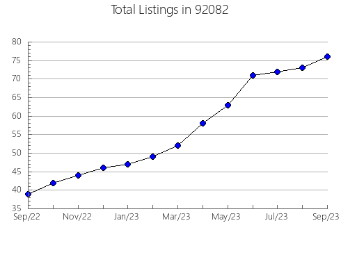 Airbnb & Vrbo Analytics, listings per month in 95589, CA