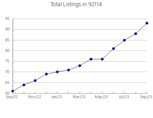 Airbnb & Vrbo Analytics, listings per month in 95621, CA