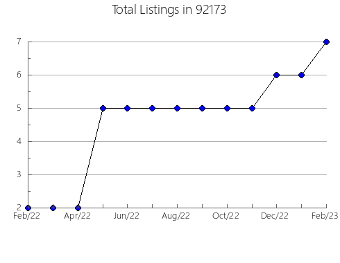 Airbnb & Vrbo Analytics, listings per month in 95660, CA