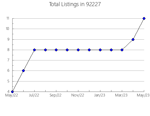 Airbnb & Vrbo Analytics, listings per month in 95670, CA