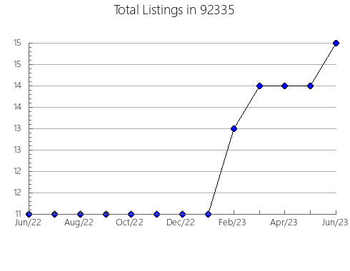 Airbnb & Vrbo Analytics, listings per month in 95833, CA