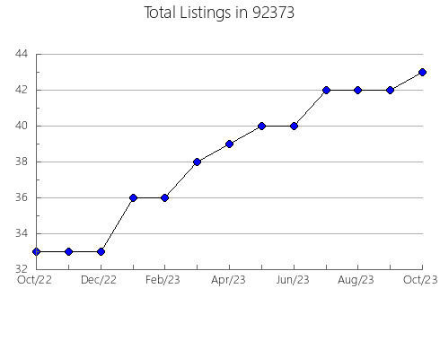 Airbnb & Vrbo Analytics, listings per month in 95938, CA