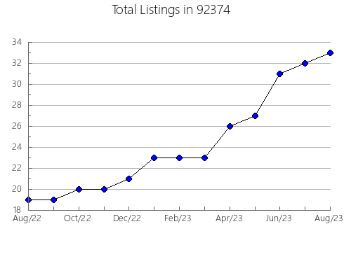 Airbnb & Vrbo Analytics, listings per month in 95942, CA