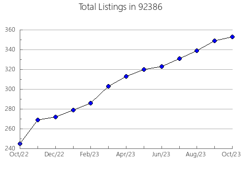 Airbnb & Vrbo Analytics, listings per month in 95953, CA