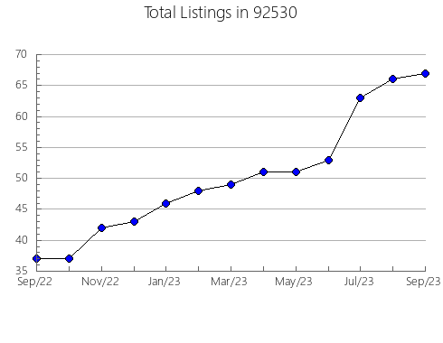 Airbnb & Vrbo Analytics, listings per month in 95993, CA