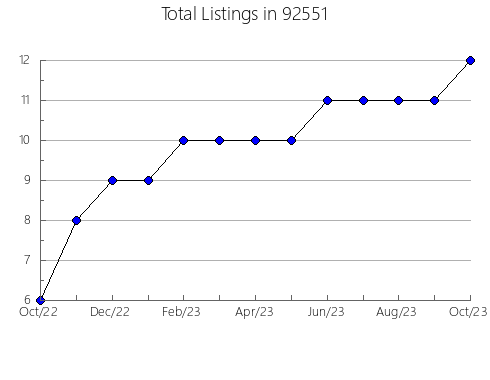 Airbnb & Vrbo Analytics, listings per month in 96013, CA