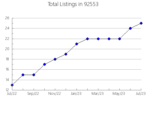 Airbnb & Vrbo Analytics, listings per month in 96014, CA