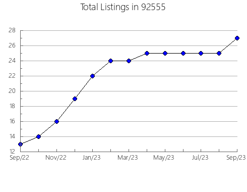 Airbnb & Vrbo Analytics, listings per month in 96017, CA