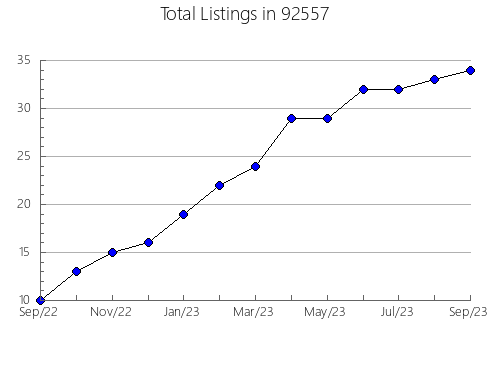 Airbnb & Vrbo Analytics, listings per month in 96020, CA