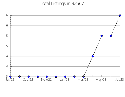 Airbnb & Vrbo Analytics, listings per month in 96025, CA