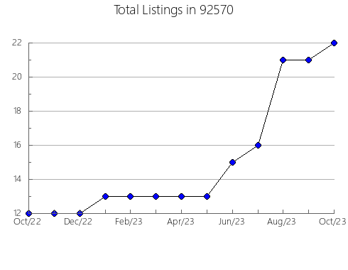 Airbnb & Vrbo Analytics, listings per month in 96027, CA