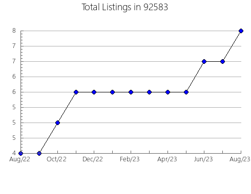 Airbnb & Vrbo Analytics, listings per month in 96034, CA