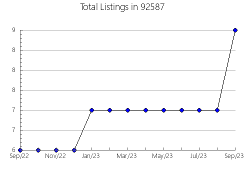 Airbnb & Vrbo Analytics, listings per month in 96046, CA