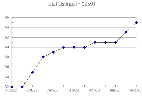 Airbnb & Vrbo Analytics, listings per month in 96048, CA