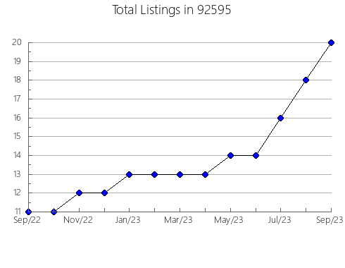 Airbnb & Vrbo Analytics, listings per month in 96051, CA