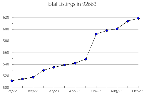 Airbnb & Vrbo Analytics, listings per month in 96106, CA