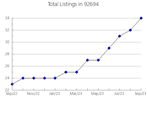 Airbnb & Vrbo Analytics, listings per month in 96125, CA