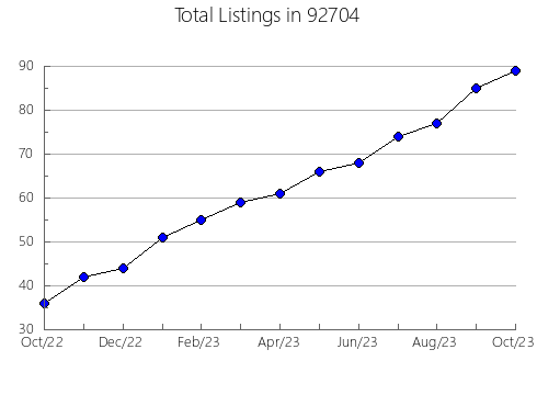 Airbnb & Vrbo Analytics, listings per month in 96130, CA