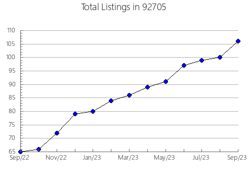 Airbnb & Vrbo Analytics, listings per month in 96134, CA