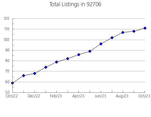 Airbnb & Vrbo Analytics, listings per month in 96137, CA