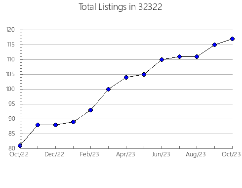 Airbnb & Vrbo Analytics, listings per month in 96703, HI