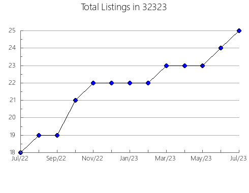 Airbnb & Vrbo Analytics, listings per month in 96704, HI