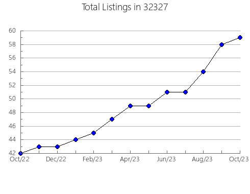 Airbnb & Vrbo Analytics, listings per month in 96707, HI