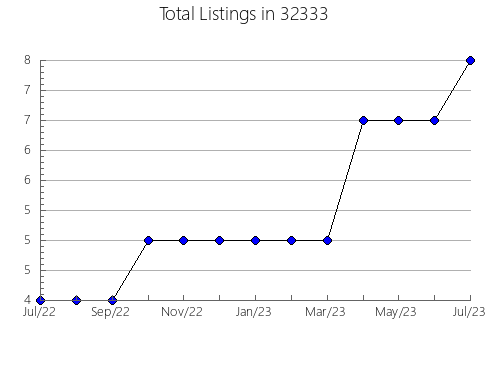 Airbnb & Vrbo Analytics, listings per month in 96714, HI