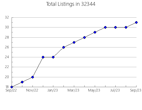 Airbnb & Vrbo Analytics, listings per month in 96722, HI