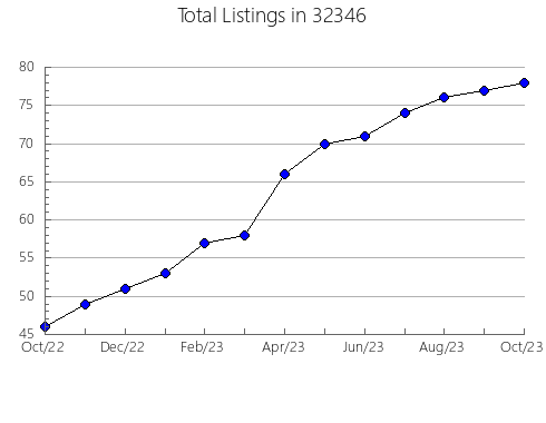 Airbnb & Vrbo Analytics, listings per month in 96725, HI