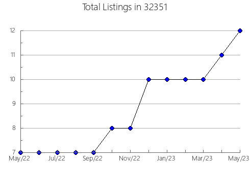 Airbnb & Vrbo Analytics, listings per month in 96730, HI