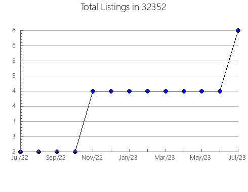 Airbnb & Vrbo Analytics, listings per month in 96731, HI