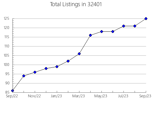 Airbnb & Vrbo Analytics, listings per month in 96741, HI