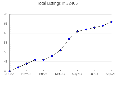 Airbnb & Vrbo Analytics, listings per month in 96746, HI