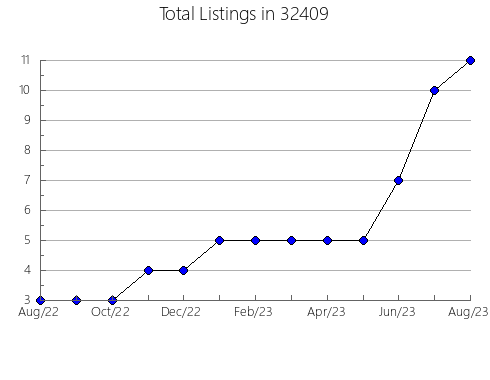 Airbnb & Vrbo Analytics, listings per month in 96750, HI