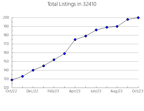 Airbnb & Vrbo Analytics, listings per month in 96752, HI