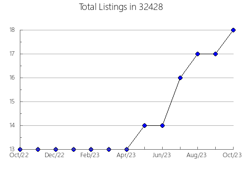 Airbnb & Vrbo Analytics, listings per month in 96764, HI