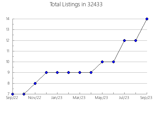 Airbnb & Vrbo Analytics, listings per month in 96770, HI