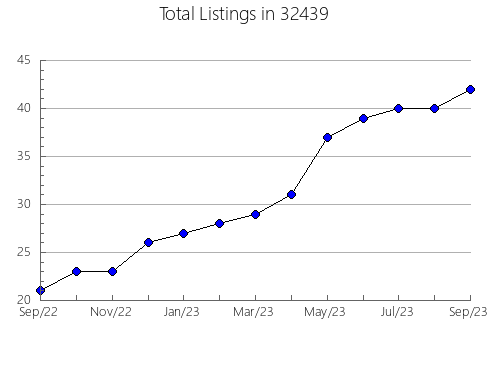 Airbnb & Vrbo Analytics, listings per month in 96774, HI