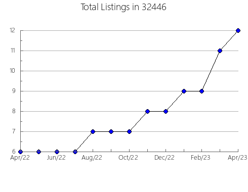 Airbnb & Vrbo Analytics, listings per month in 96781, HI