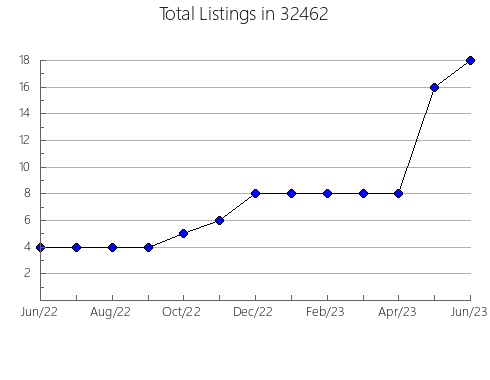 Airbnb & Vrbo Analytics, listings per month in 96793, HI