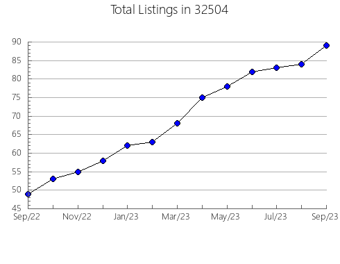 Airbnb & Vrbo Analytics, listings per month in 96817, HI